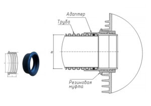 муфта для врезки в колодец по месту