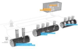 очистные сооружения КОС РП